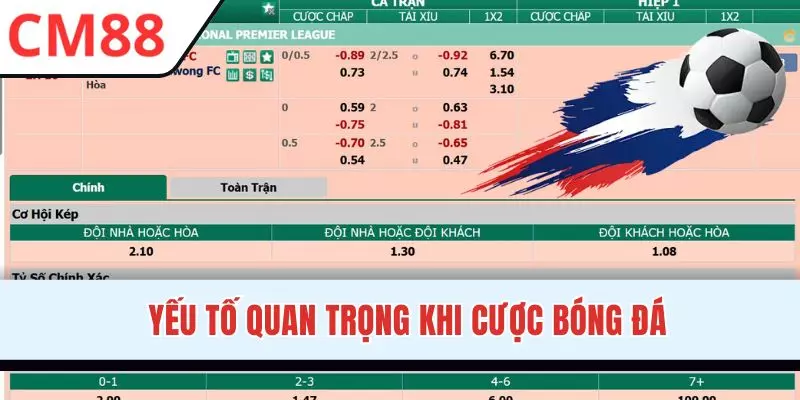 Vấn đề quan trọng cần ghi nhớ khi cược bóng đá